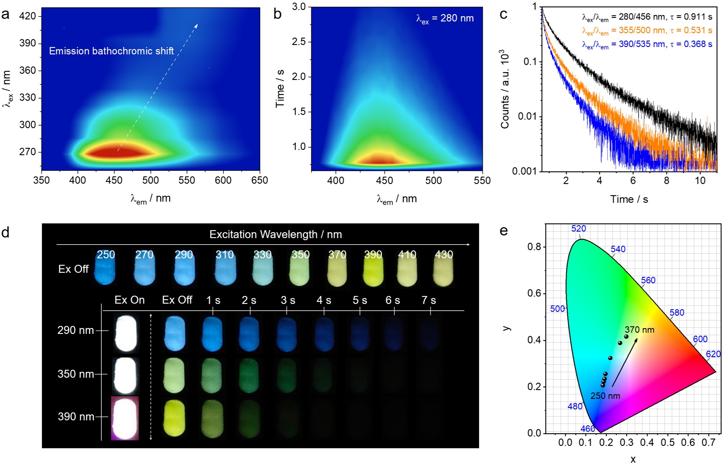 Peng Wu’s Team Discovered Multicolor Ultralong Phosphorescence from ...