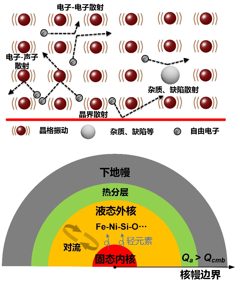 College of Physics Youjun Zhang and Partners Published a Paper to