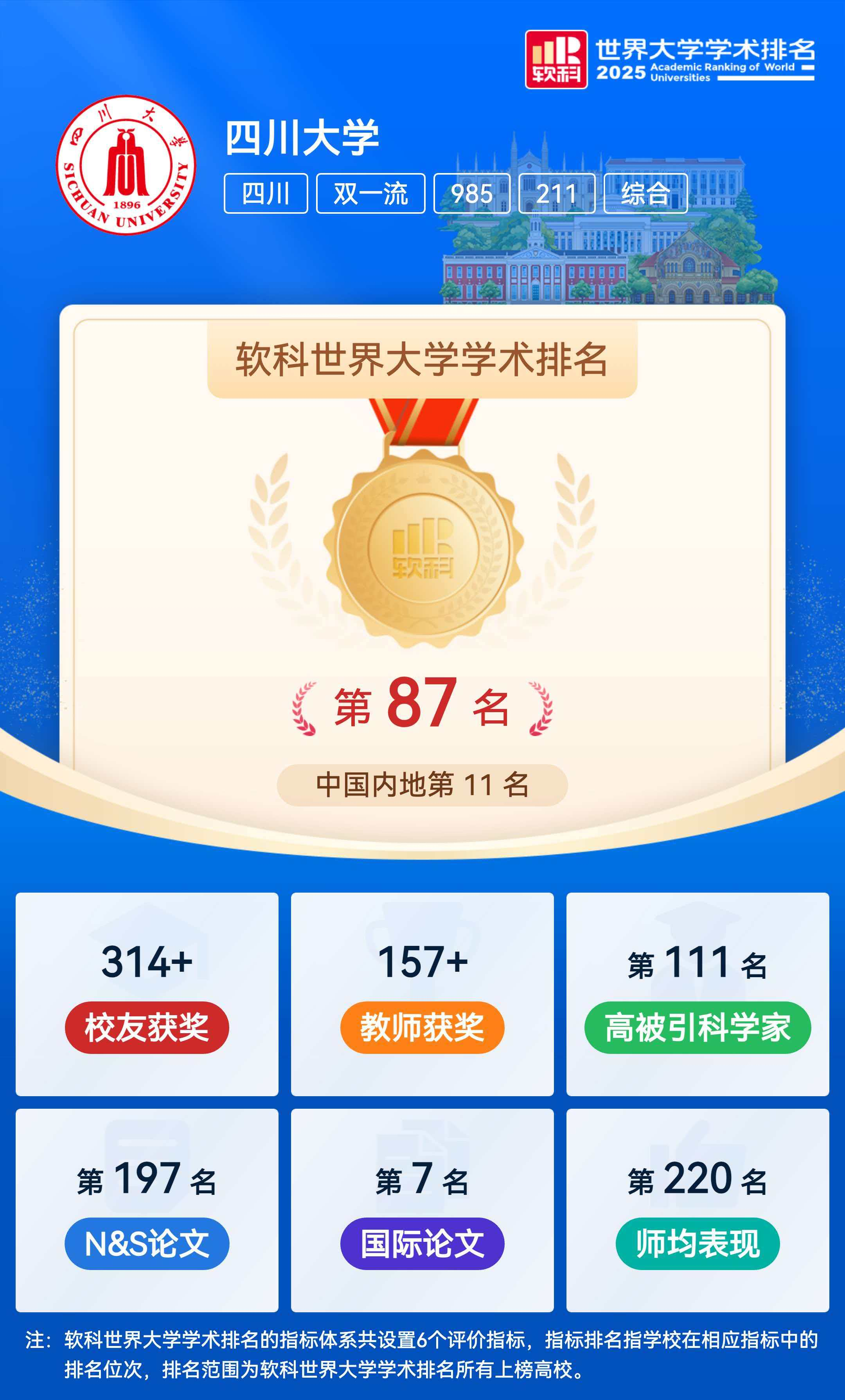投一票