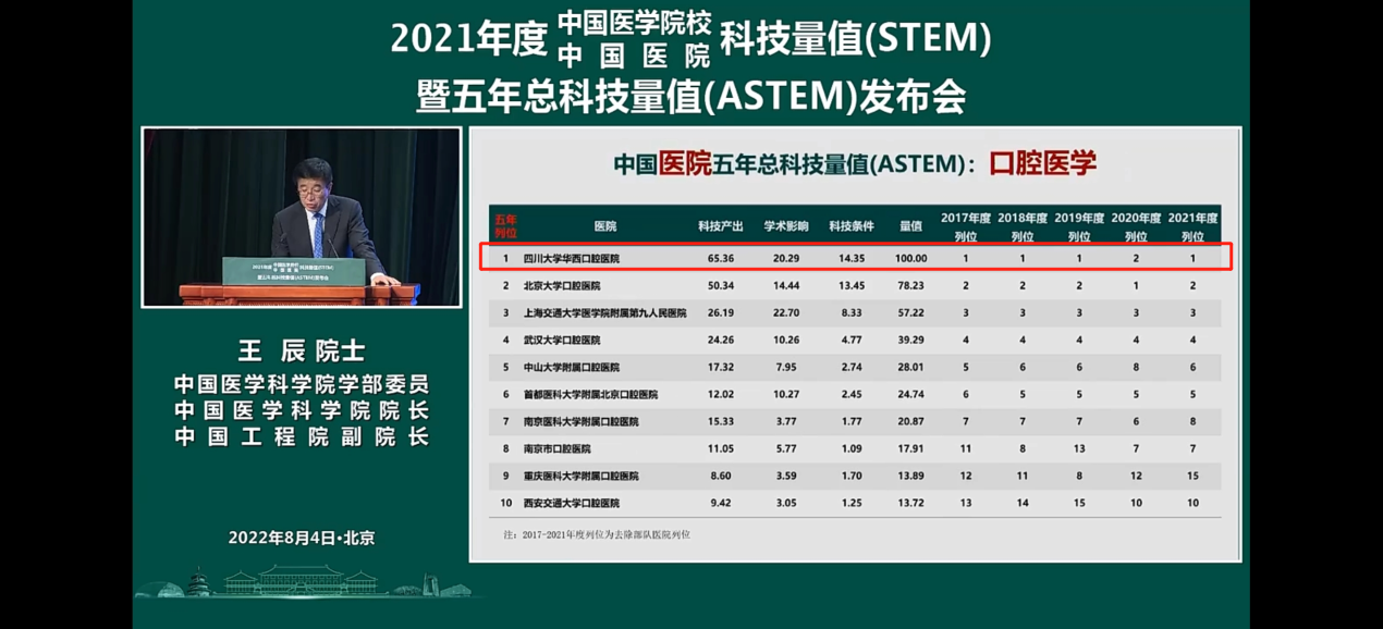 华西口腔医学院高举伟大旗帜建世界一流口腔医学学科-中国共产党